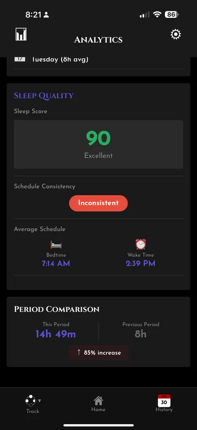 Sleep analytics in the app. Sleep score 90, rated Excellent. Schedule consistency: Inconsistent. Average bedtime and wake times. This period, 14 hours 49 minutes, against 8 hours previously.
